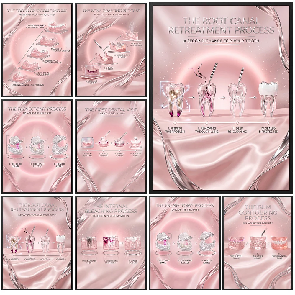 Pink Silk Dental Clinic Canvas Wall Art, Teeth Treatment Process Educational Poster, Medical Dentistry Art Print Decor Unframed