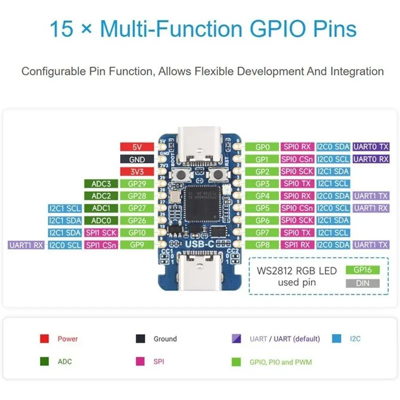 B63B-RP2350 USB C Mini Development Board With Dual-Core RISC-V 150Mhz Processor Featuring PIO-USB Type-C Male Port