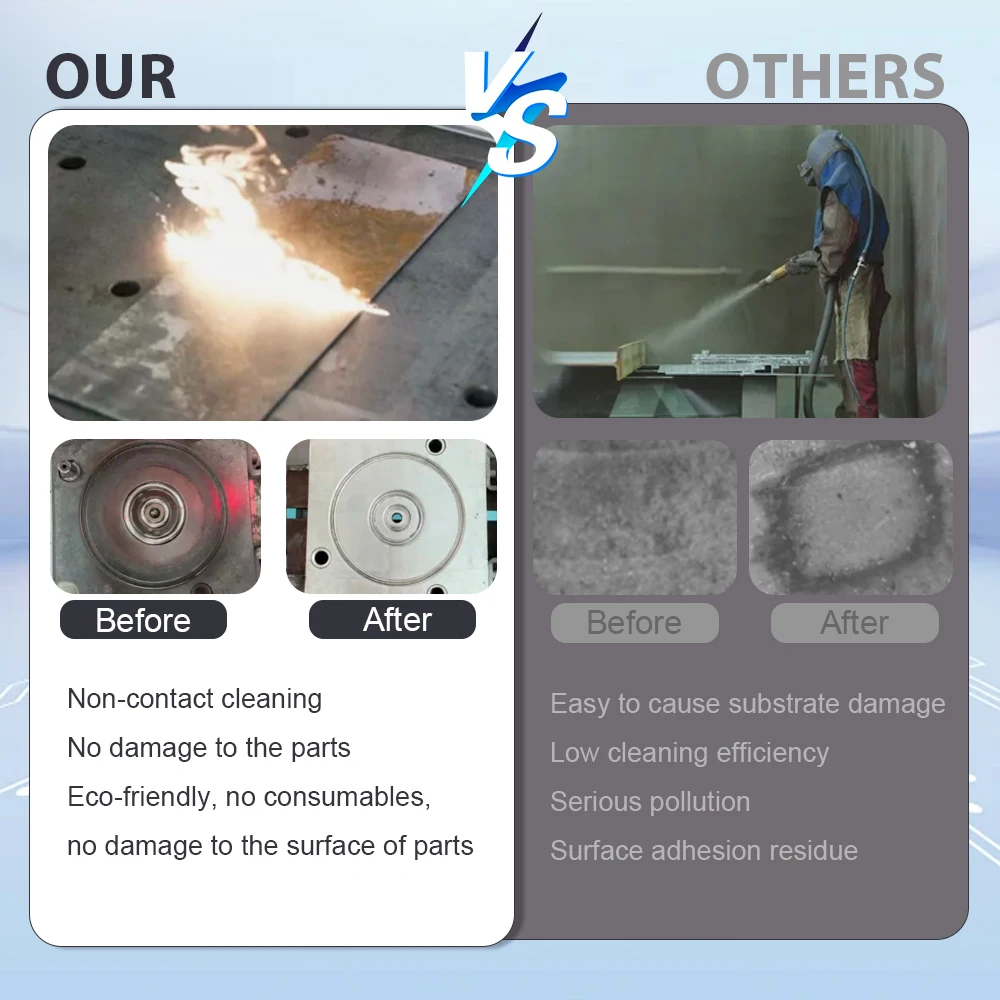 200W/300W Pulse Laser Cleaning Machine Coating Paint Rust Pulsed Laser Cleaner Rust/Oil/Paint Removal