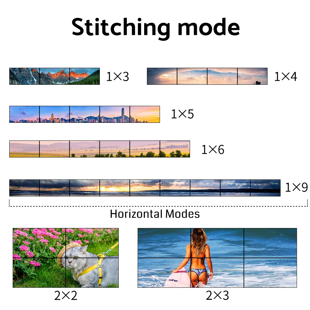 Bitvisus HDMI 3x3 3x4 3x5 3x6 Input and Output Rotation 4k LCD LED Video Wall Controller