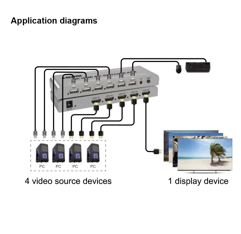 

4K 4x1 HDMI KVM Switch Audio Video Converter Switcher Support USB Keyboard Mouse 4 Laptop PC 4 in 1 Out To TV Monitor Projector