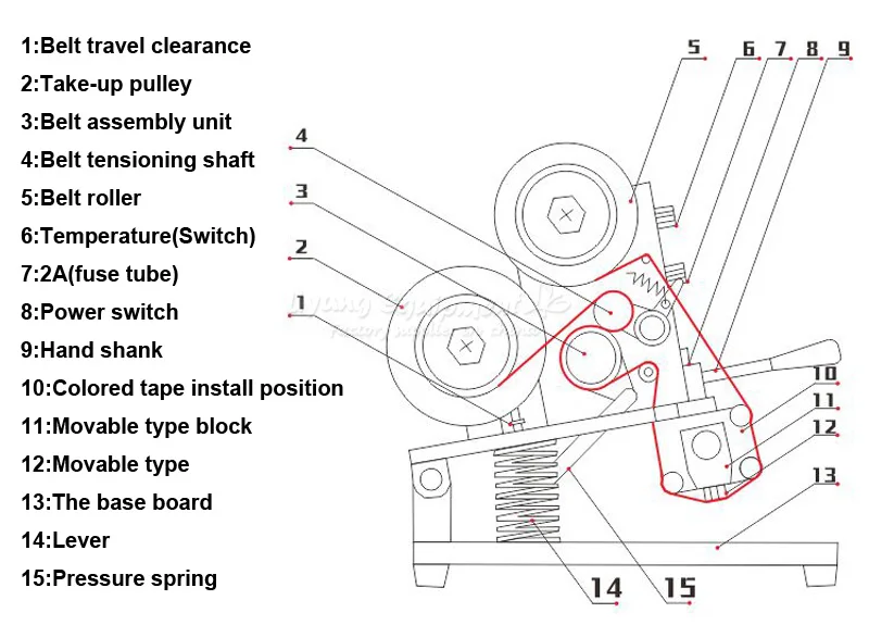 Manual Expire Date Time Marking Machine ZY-RM5 Simple Operation