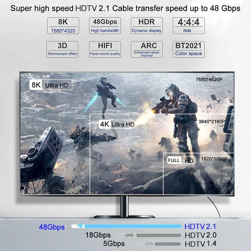 Ultra Clear 8K HDTV Cable 48Gbps 4K@240Hz 8K@60Hz Audio Video Transfer 2.1 HDTV Cable for HDTV Projector Monitor 3D Visual