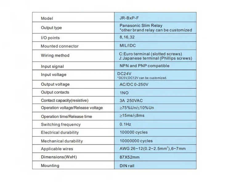 Ginri JR-B32PC-F-Q/24VDC 32 Channel Relay Module Board 40p MIL Connector Relay Module