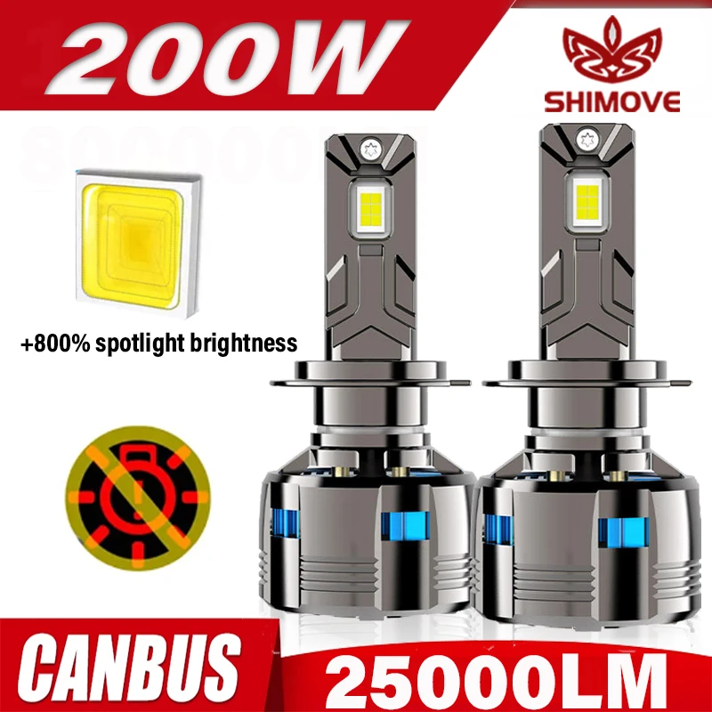 

H1 H4 H7 LED car headlights H11 9005 HB3 9006 HB4 9012 HIR2 200W High brightness turbo 1: 1 Mini led bulb Hi and low light