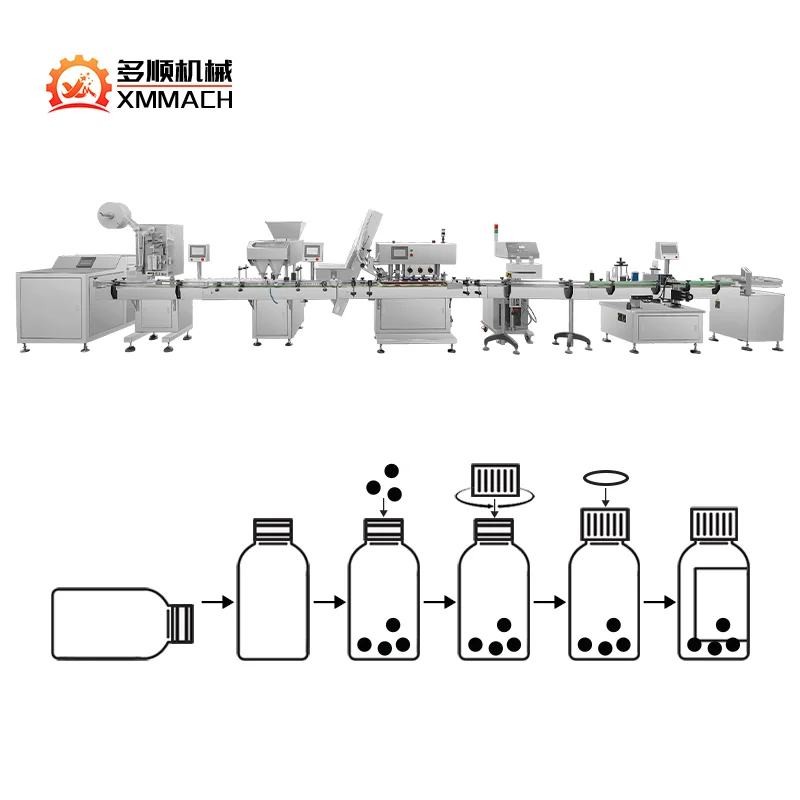 Full Automatic Tablet & Capsule Counting Bottling Production Line