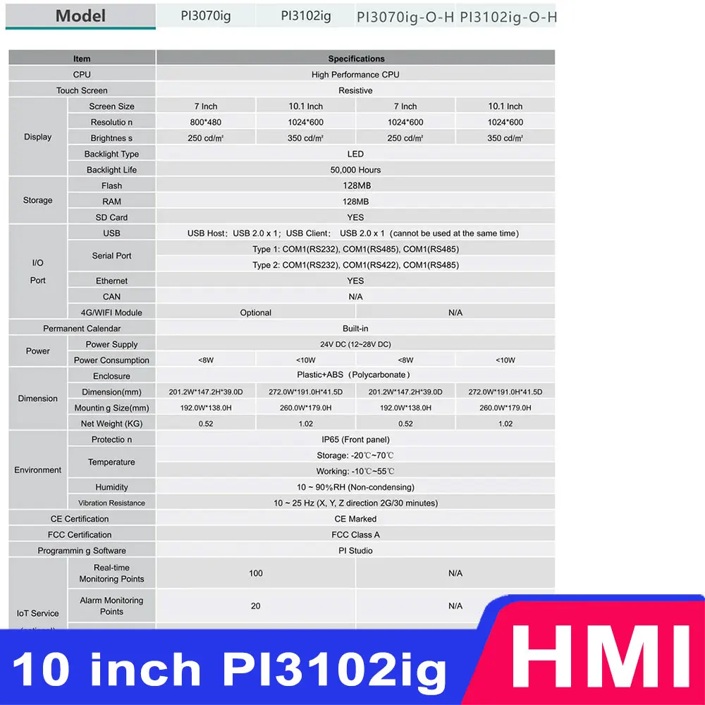 100% Brand New P131… - image