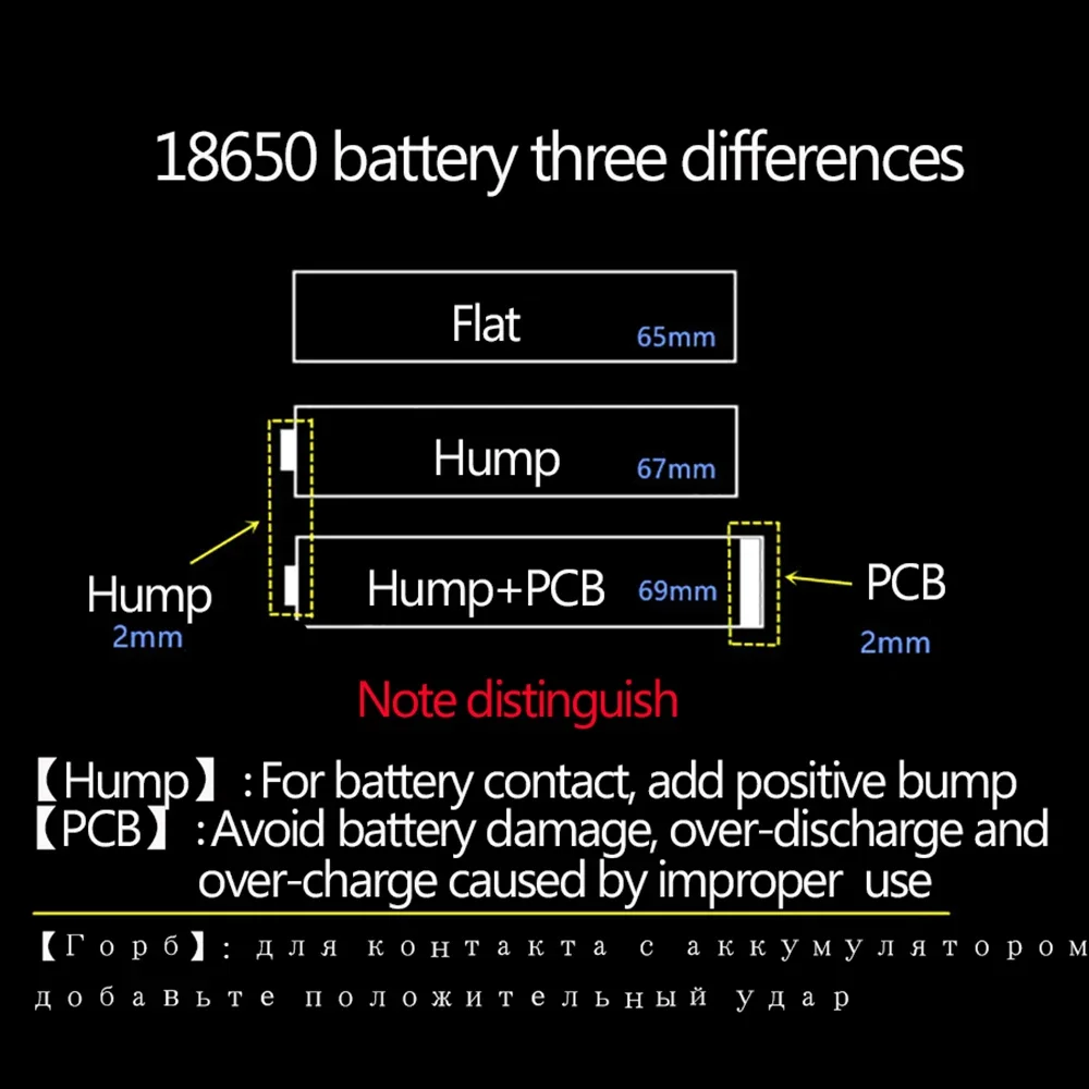 FERISING New 100% OEM 18650 battery NCR18650B 3.7v 3400mah Lithium Rechargeable Battery Flashlight toys batteries 18*65mm