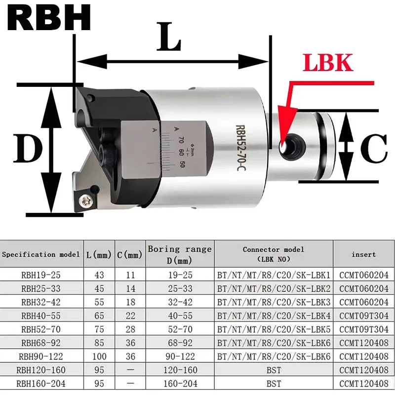 Adjustable double-edged RBH TCT 25-33 32-42 40-55 68-92 BT30 BT40 LBK Rough Boring Head Twin-bit RBH TCT Boring Head