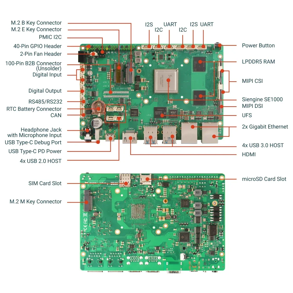 Radxa SiRider S1 CPU de 8 núcleos Zhouyi NPU, HiFi 5 DSP integrado UFS Dual Gigabit Ethernet e suporte NVMe SSD 4G e Wi-Fi