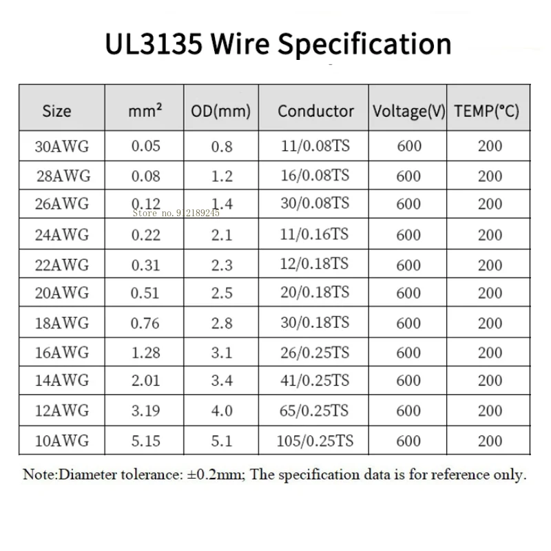 1~5 Meters 3135 Silicone Wire heat-resistant Tin Plated Copper Special soft power cord 30~12AWG