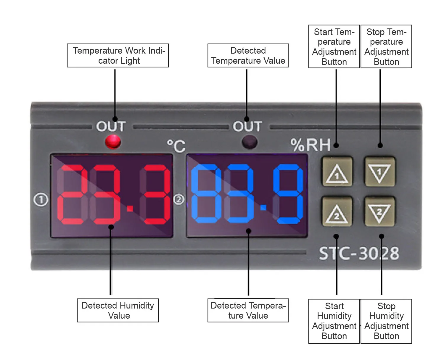110v 220v Dual Display Digital Thermostat Temperature Humidity Controller Stc3008 With Ntc Sensor Heating Cooling 12v 24v