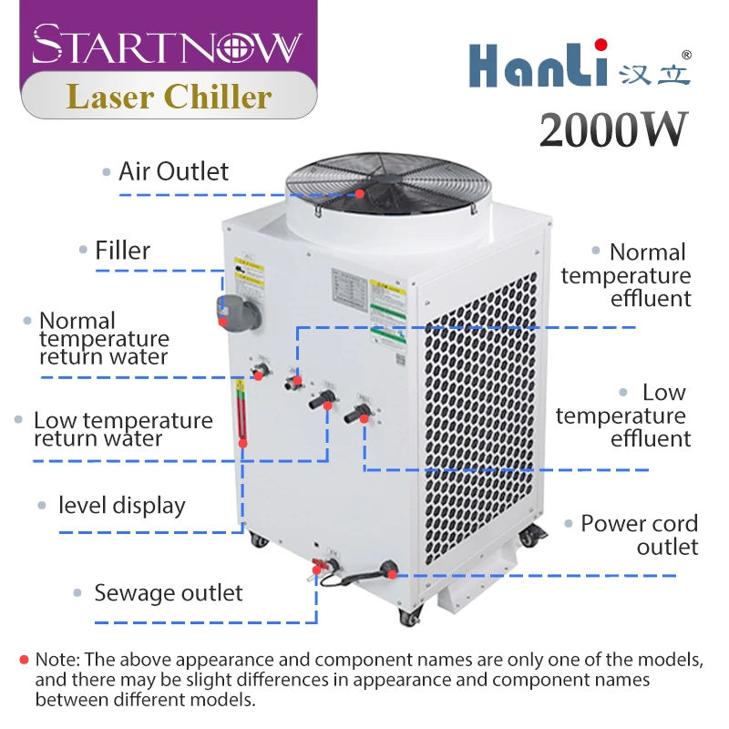 Imagem -05 - Startnow-hanli Refrigerador de Água do Laser Sistema de Refrigeração Industrial Soldagem de Fibra Máquina 1kw 15l por Min Fluxo Avaliado 50hz 60hz 220v 2000w