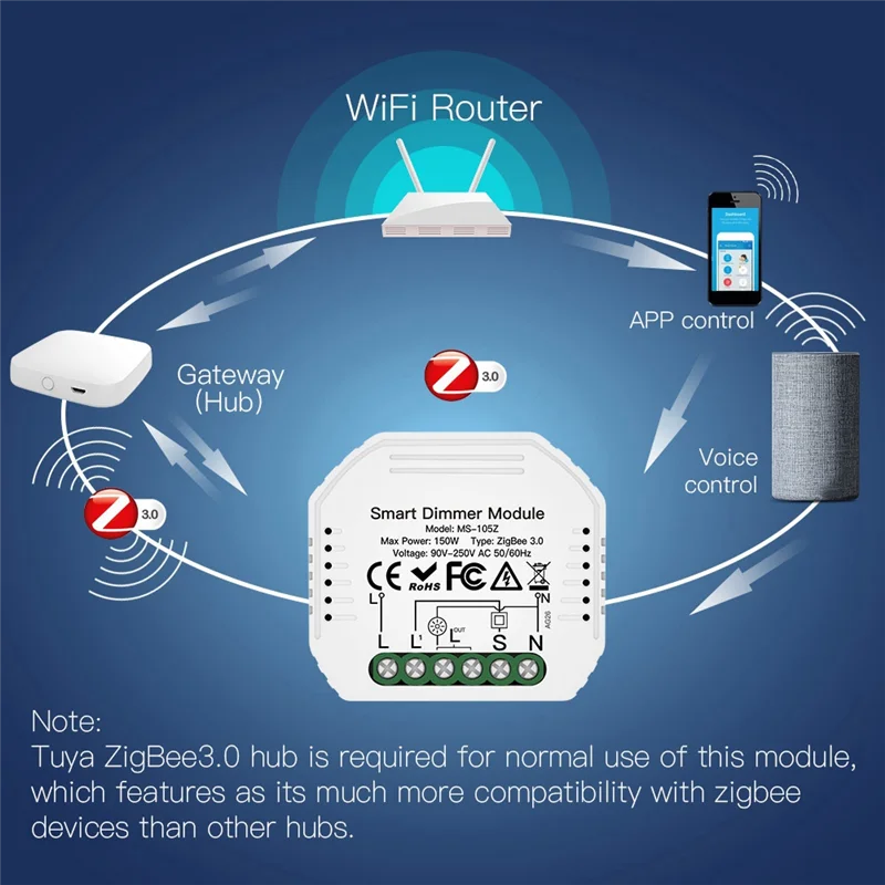 

Модуль умного переключателя A33T-Zigbee, односторонний затемняющий переключатель для штор, приложение, дистанционное управление, голосовое управление для Alexa Google Home
