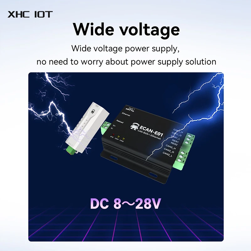 Can To Ethernet Pro…