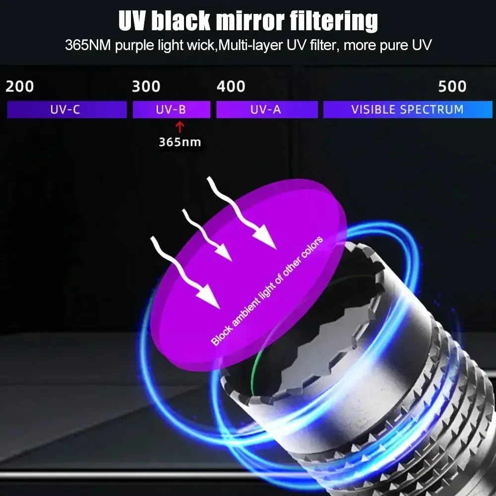 80W 365NM UV Blacklight Flashlight Type-C Rechargeable Portable Ultraviolet Purple Light for Pet Urine Stain Detection