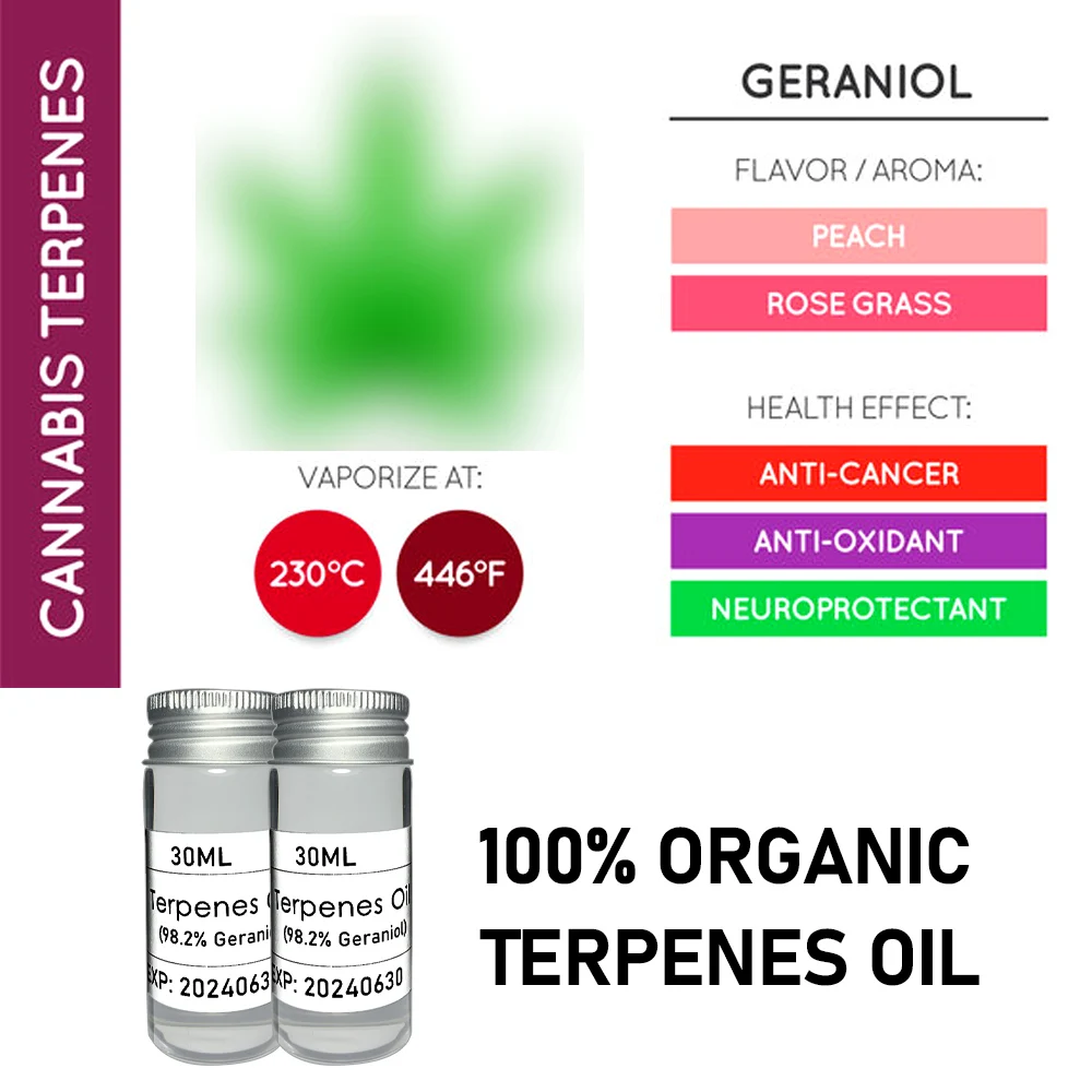 10-30ml OSM Terpenes Geraniol oil with food-grade level for DIY cosmetics or healthy items for body like perfume & flavor liquid