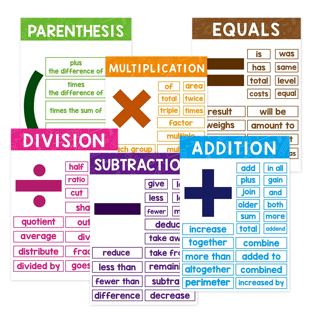 Carteles de aprendizaje de inglés para niños, tabla educativa para profesores de preescolar, Material educativo Montessori, tarjeta flash grande