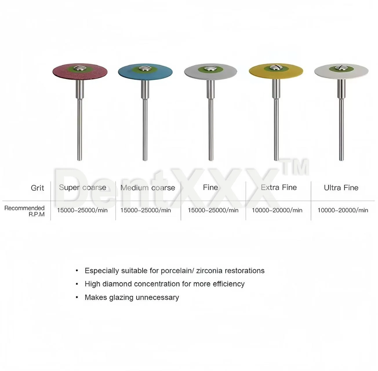หัวเจียรแผ่นขัดเพชรยางชิ้นเดียว พร้อมเม็ดทรายที่แตกต่างกัน เหมาะสำหรับชิ้นงานเซรามิกเซอร์โคเนีย