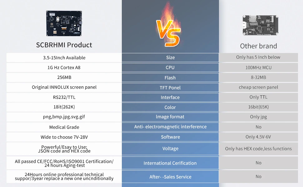 Hmi 5.0 "Industriële Touch Display Met RS232 RS485 Ttl Interface Eenvoudig Te Programmeren STWI050WT-01