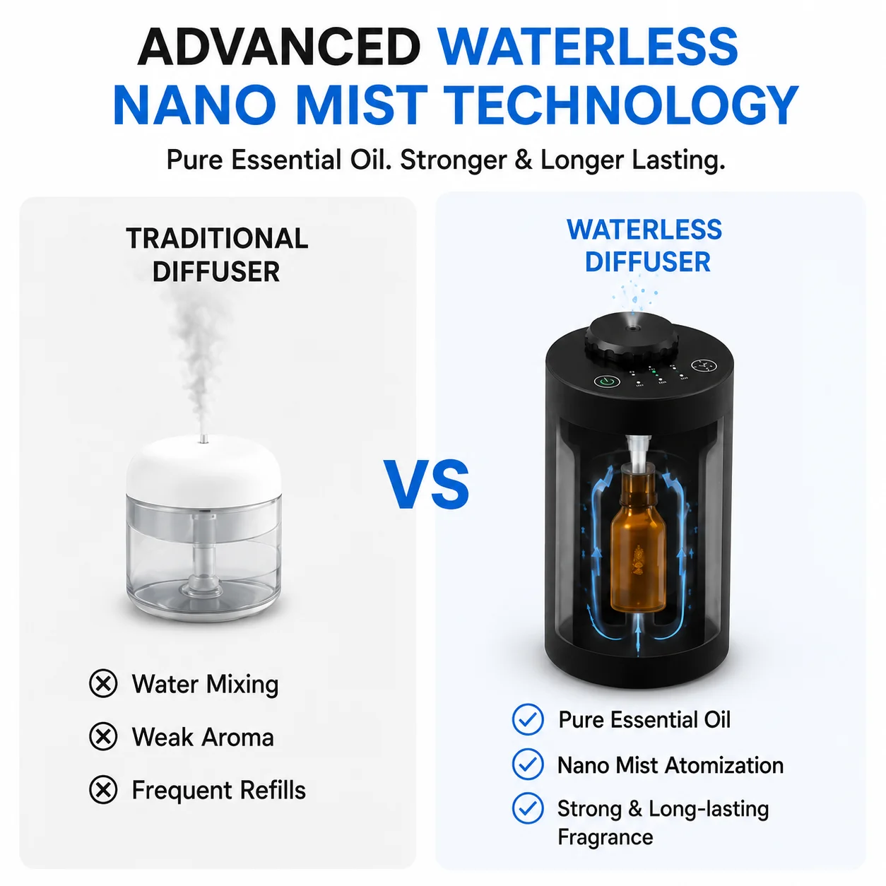 Rechargeable Waterless Essential Oil Diffuser Cordless Aromatherapy Car Diffuser with Timing Setting and 3 Fragrance Levels image 2