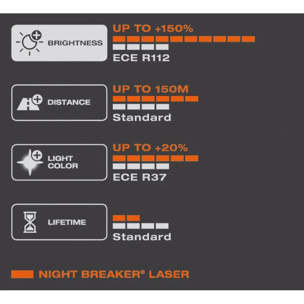 OSRAM H4 H7 H11 12V Car Halogen Head Light Night Breaker Laser Next Generation Auto Lamps +150% Brightness Original Bulbs, 2X