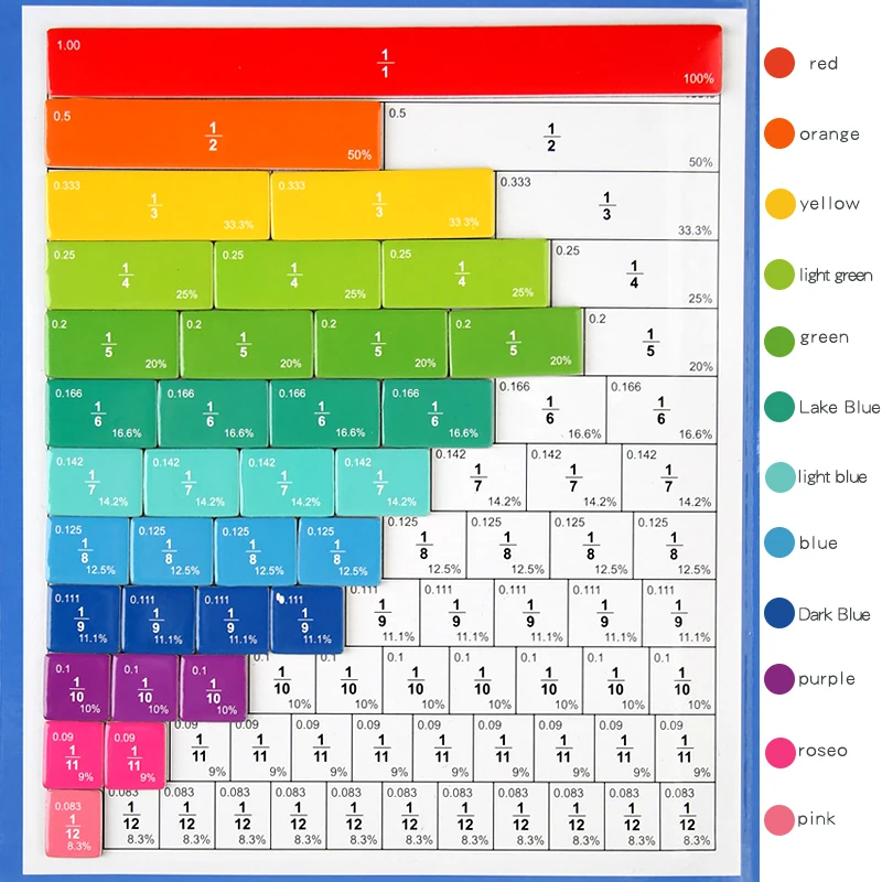 Magnetische breuk leren wiskunde speelgoed Montessori rekenkundige leermiddelen houten boek educatief speelgoed voor kinderen kerstcadeau