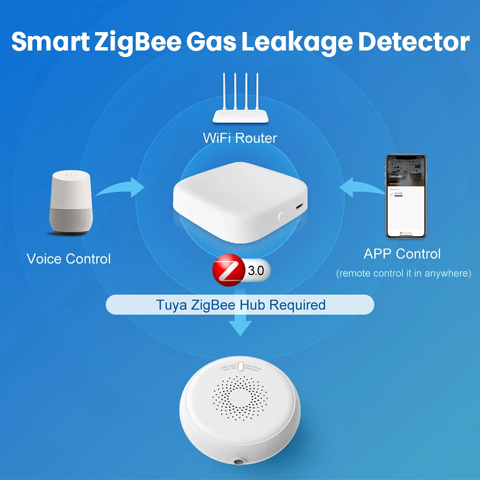 Rilevatore di perdite di Gas AVATTO Tuya Zigbee, sistema di allarme sensore di Gas naturale intelligente l\'app Smart Life funziona con l\'hub Gateway