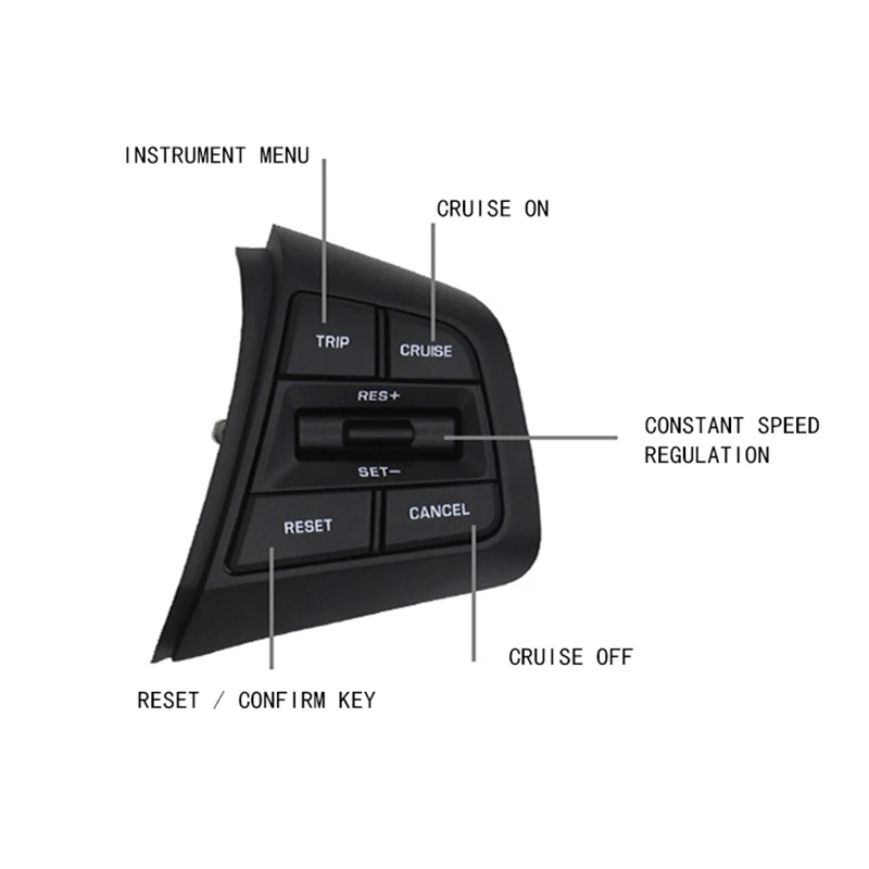 Рисунок 6 - Кнопки управления круиз-контролем