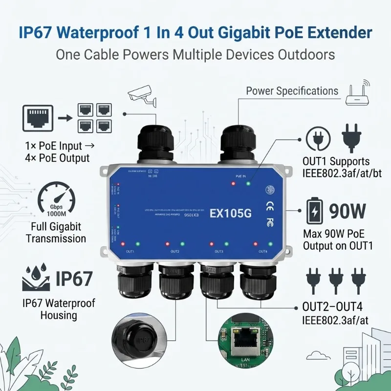 Waterproof Single Port PoE Repeater 90W IEEE802.3af/at/bt Gigabit 1in 4 Network Extender For Outdoor Security CCTV Camera