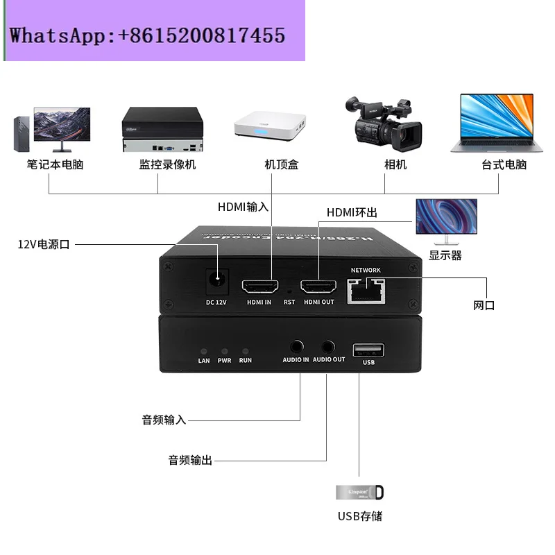 H.265-Encoder, HDMI-Decoder, Monitor Thunderstone IPTV/UDP mit Hikon-Aufnahme, Webrtc-Streaming
