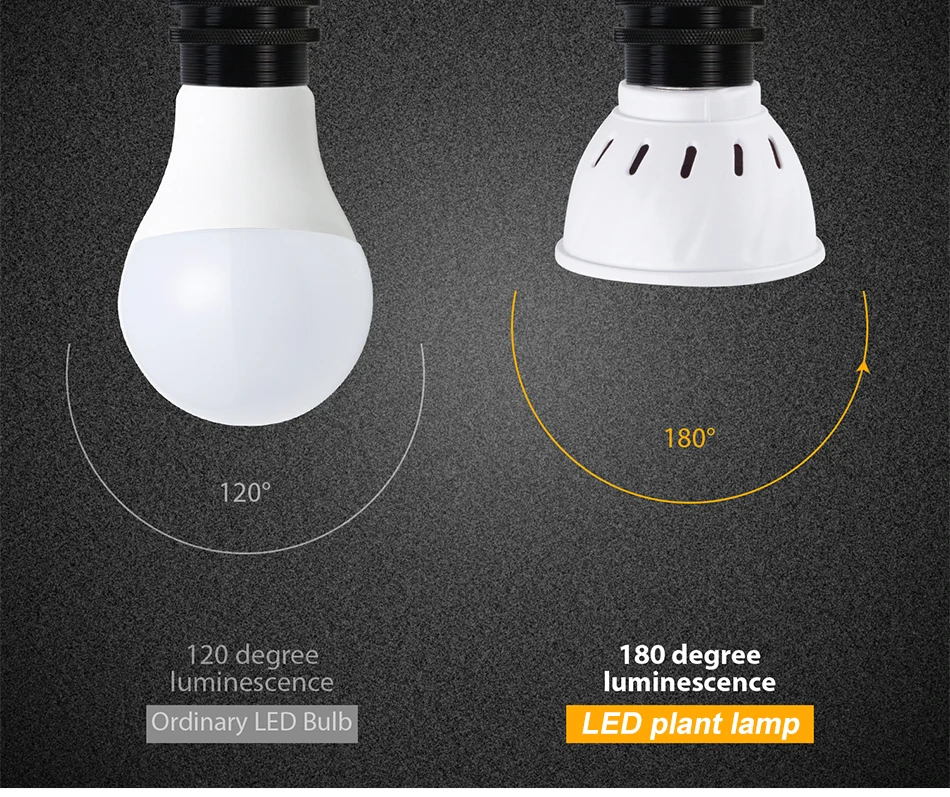 9W E27/E26 LED Wachsen Licht GU10 Volle Spektrum Pflanzen Lampe E14 Für Indoor Topf Obst Growbox Anbau birne MR16 AC220V 5W 7W – Detail 8