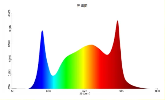 大型植栽用のLED植物成長ランプ、2つ折り設定、調光、工場価格、800w