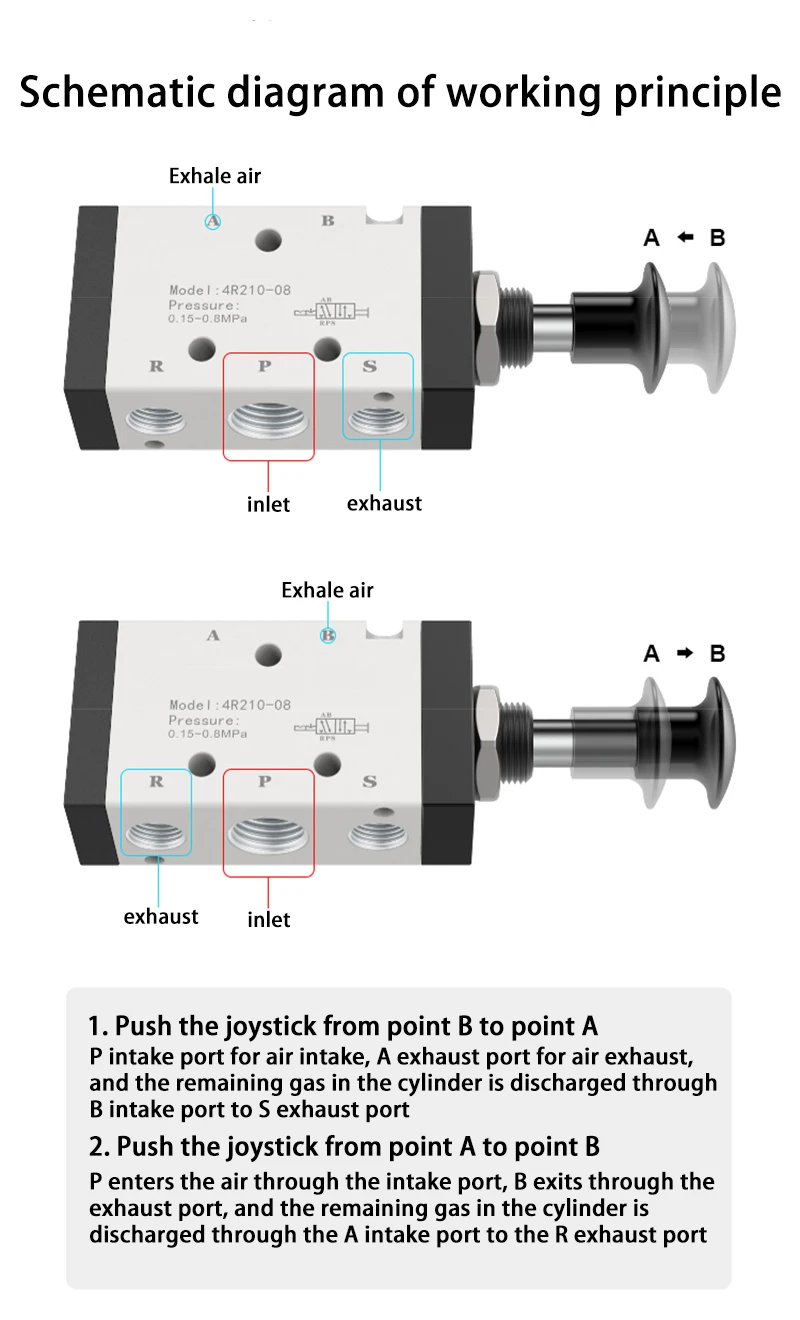 Magnetventil 5 Port 2 Position Pneumatic Switch Manual Valve 4L Series 4L110-06 4L210-08 4L310-10 with 4mm 6mm 8mm 10mm Fitting Pneumatik — Detail 1