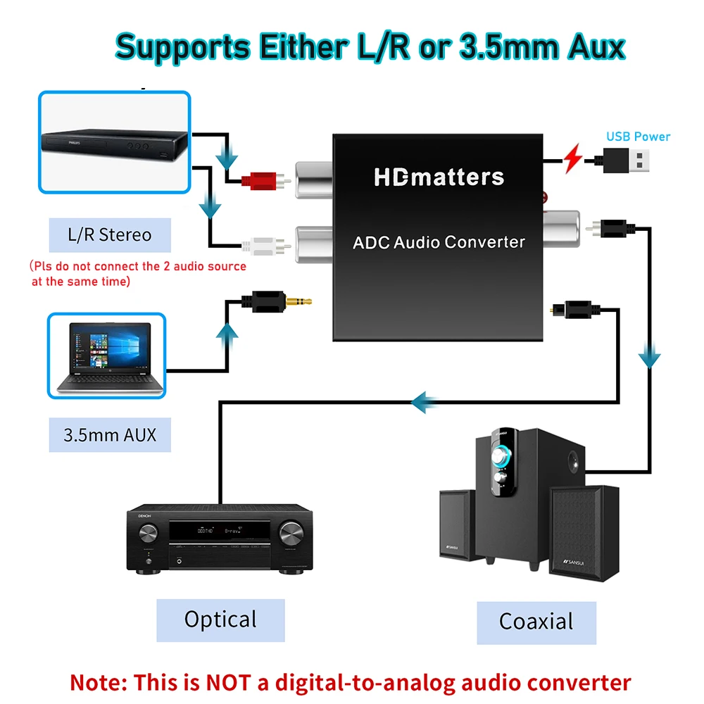 アナログ - デジタル オーディオ コンバーター 3.5MM Aux+L/R RCA
