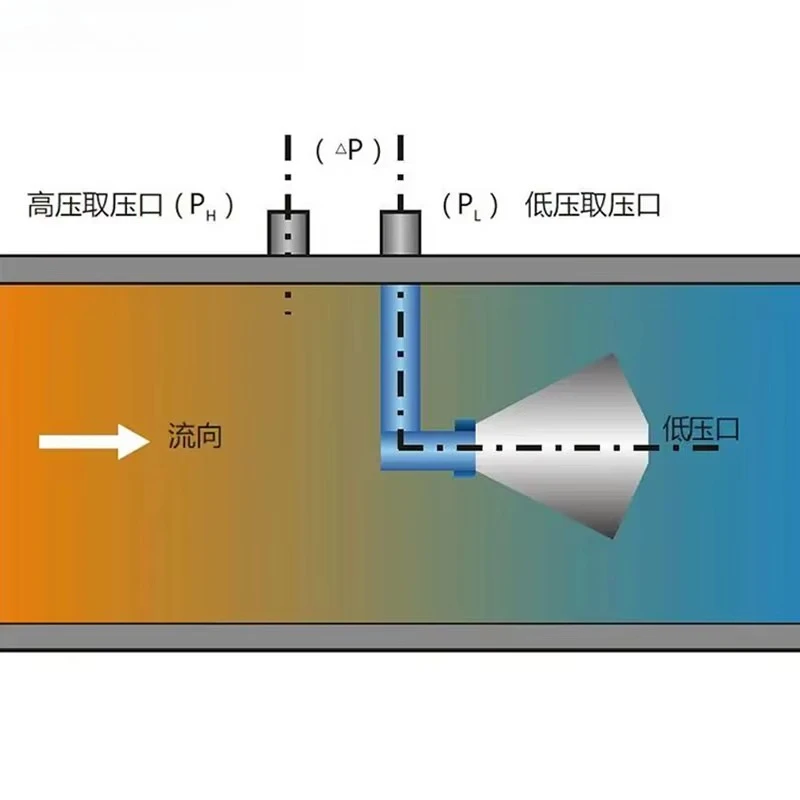 Yunyi V-Shaped Cone Flowmeter Differential Pressure Orifice Plate for Oil & Gas Orifice Flow Measurement in Water Refineries