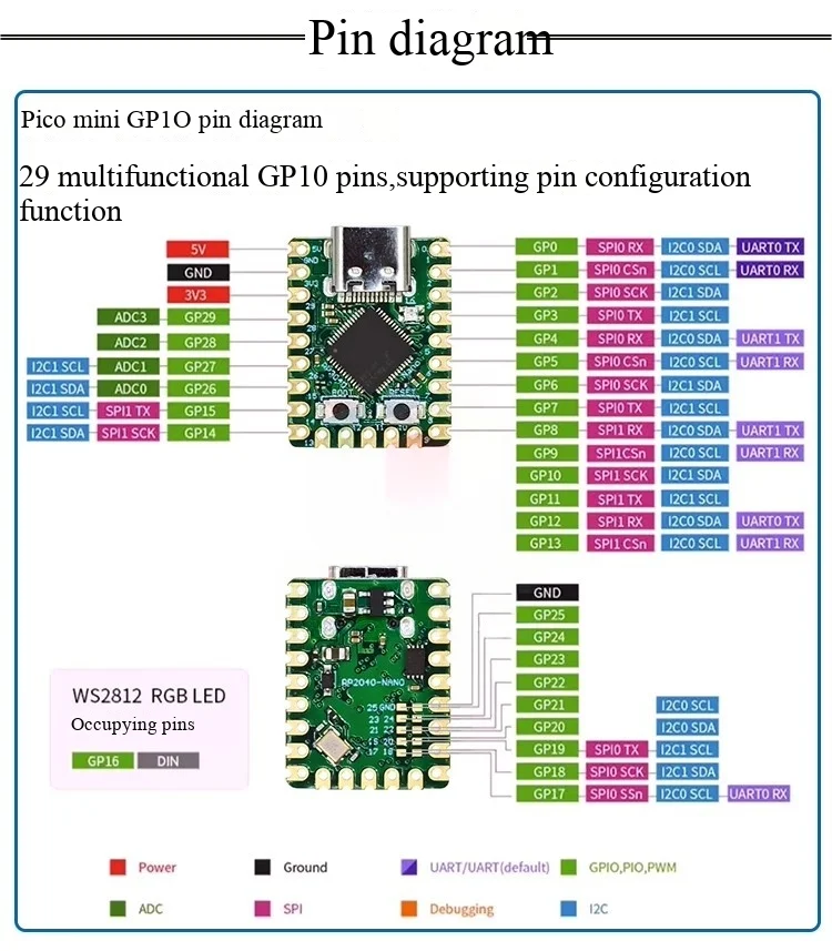 Raspberry Pi Pico Mini RP2040-Zero Mikrocontroller-Entwicklungsboard mit RP2040 Dual-Core-Prozessor – Detail 4