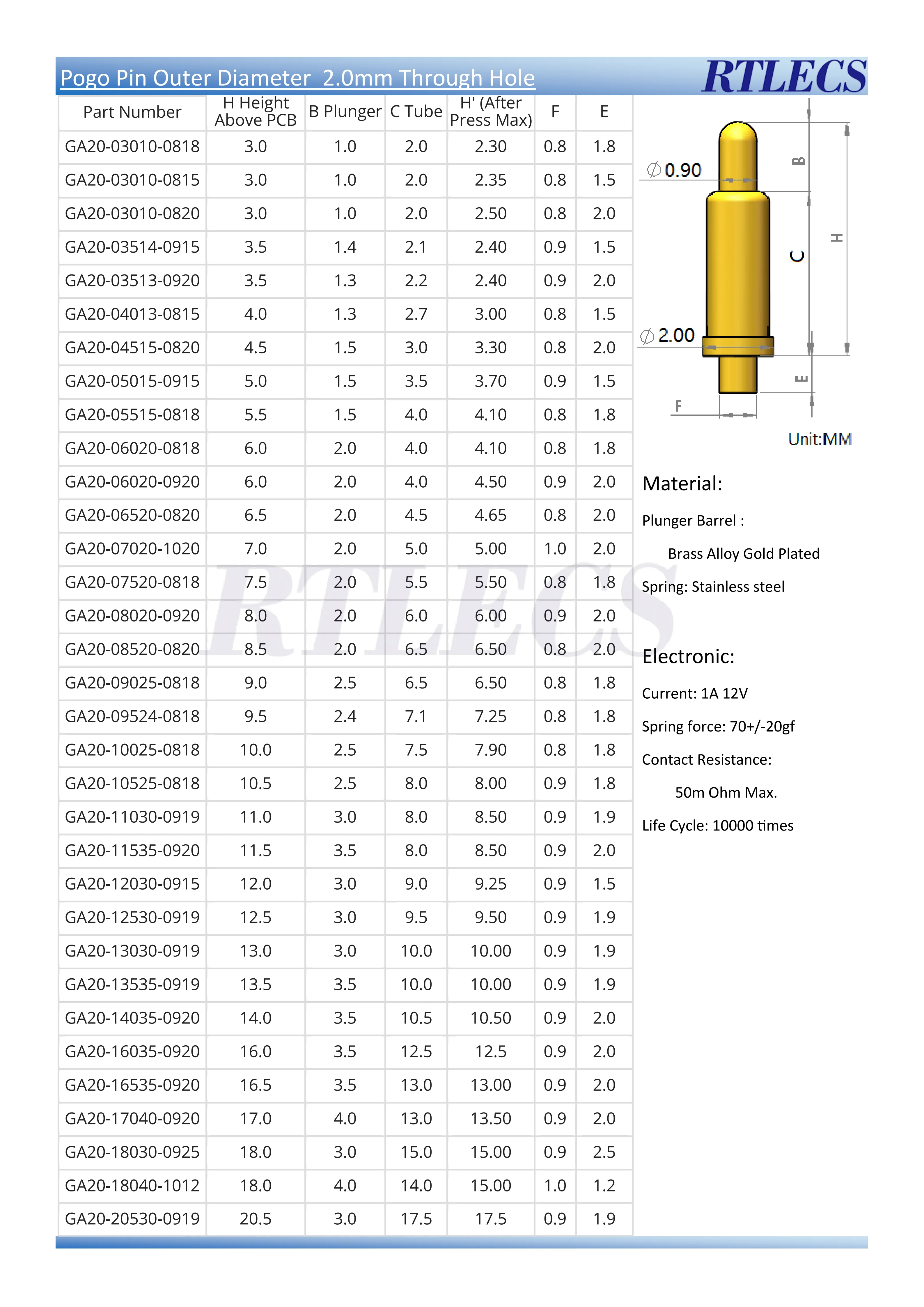 5 Stück Pogo-Pin-Stecker, 3,0 mm Rastermaß, Batteriefeder, Lastkontakt, DIP, SMD, PCB, 4, 5, 6, 7, 8, 9, 10, 11, 12, 14, 18, 20,5 mm Testfeder-Sonde – Detail 2