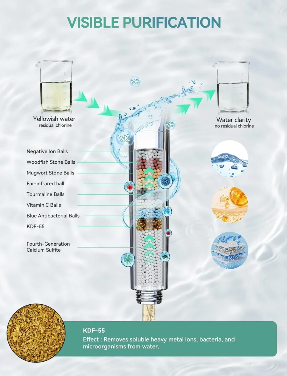 High Pressure 10-Spd Detachable Chrome Showerhead with Stainless Hose, Water Softener Filter Beads for Hard Water - Remove Chlorine, Reduce Dry Itchy Skin