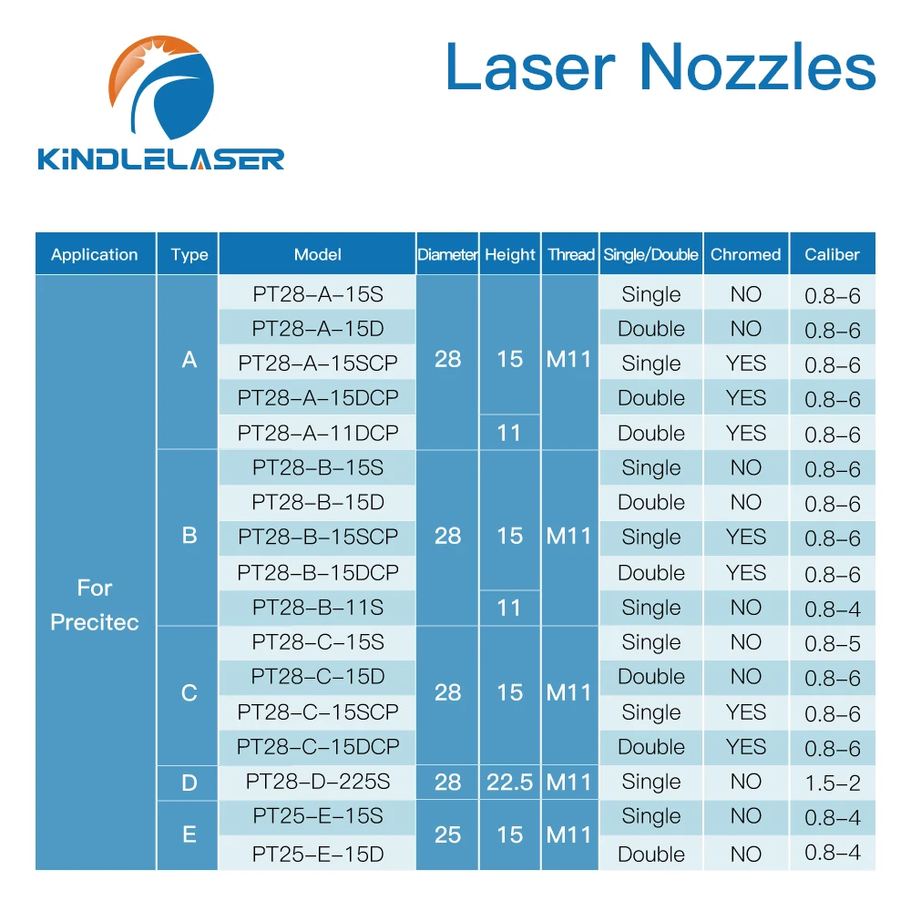 Ugelli Laser rigonfiamento KINDLELASER singolo strato/doppio strato cromato calibro 0.8-4.0 D28 H15/11 M11 per testa di taglio in fibra Precitec