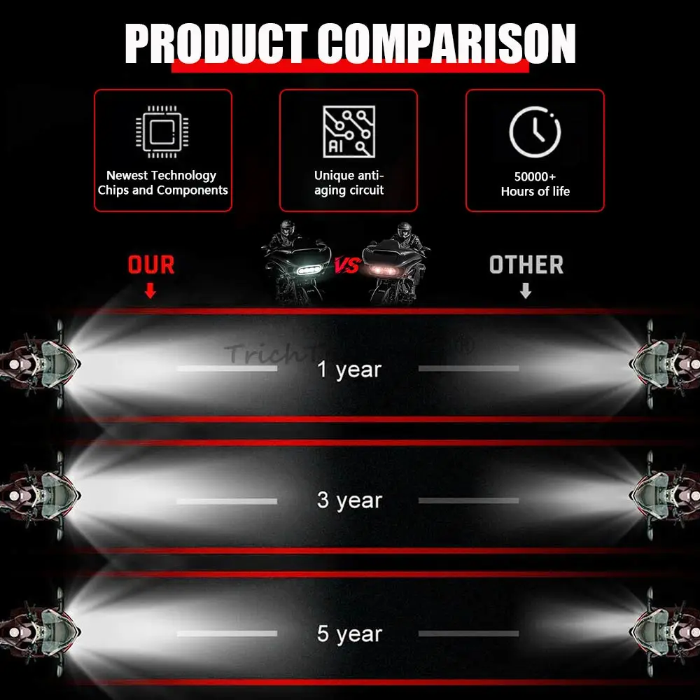 LED Headlight High Low Beam Headlamp Daytime Running Light For Harley Touring Road Glide CVO Special Ultra Limited FLTRX 2015-24