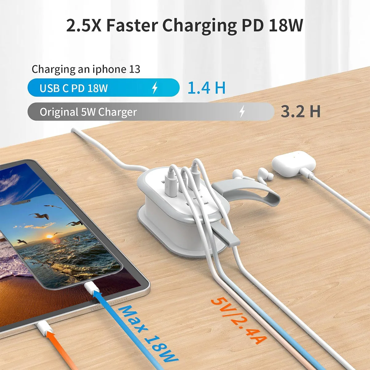 الولايات المتحدة قطاع الطاقة مرشح الشبكة مقبس متعدد 2 منفذ 3 منافذ USB شحن 4.2Ft تمديد الحبل عرام الحماية للمنزل مكتب