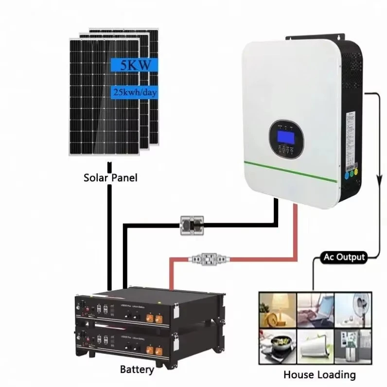 High Efficiency Off Grid 3kw 5kw 10kw Solar System 5000w House Solar Energy System Home Power Kit 15kw 2kw 5kva Solar System