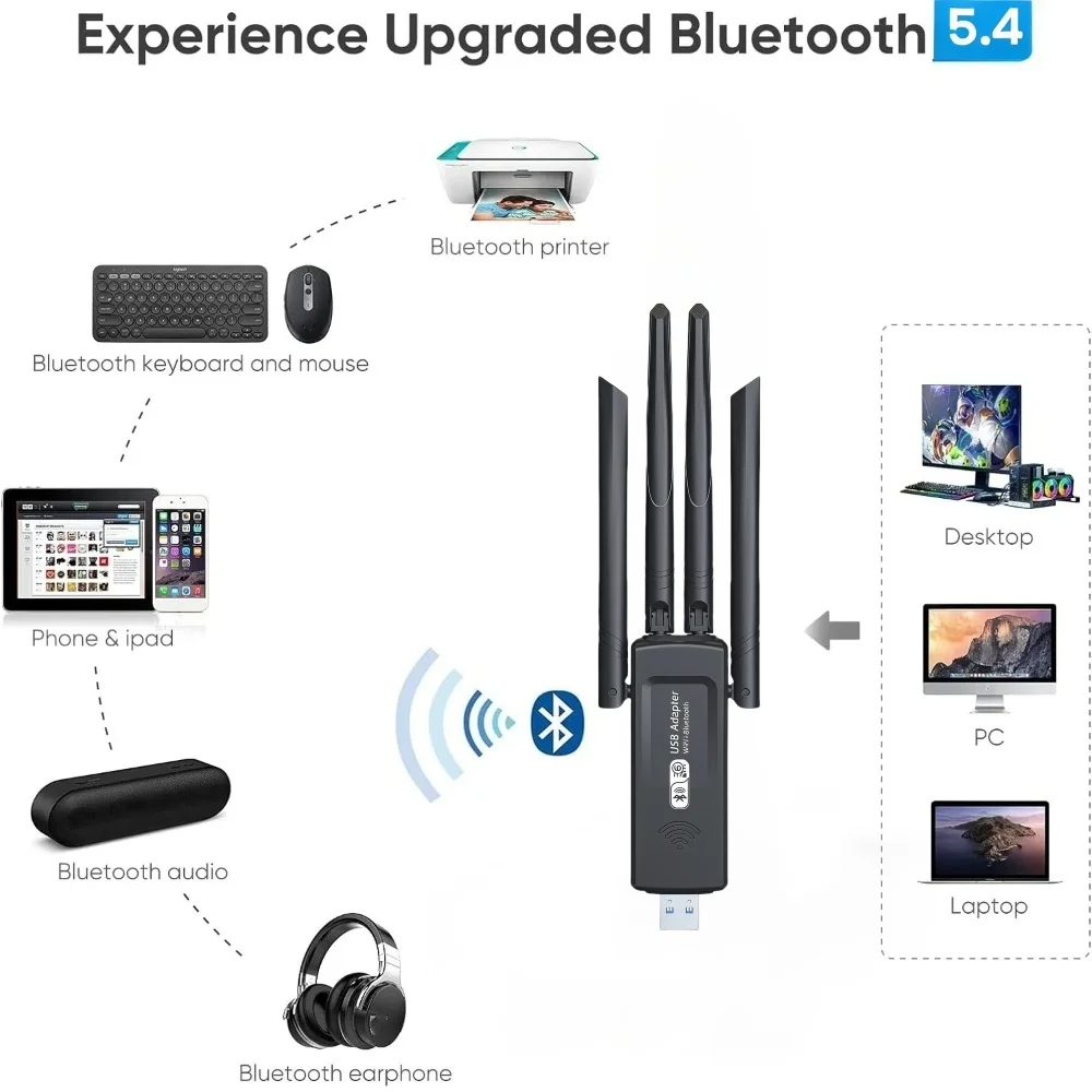 1300Mbps USB 3.0 WiFi Adapter Network Card Dual Band 2.4G/5GHz Bluetooth 5.4 Wireless Receiver Transmitter For Desktop Laptop PC