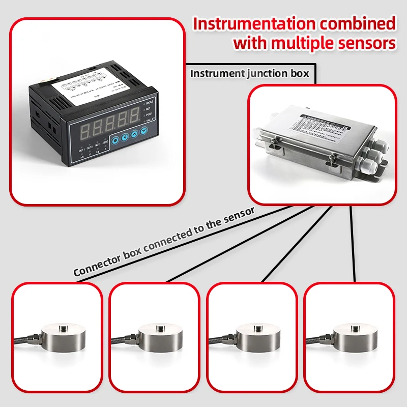 Multiple ∅51 Load C…