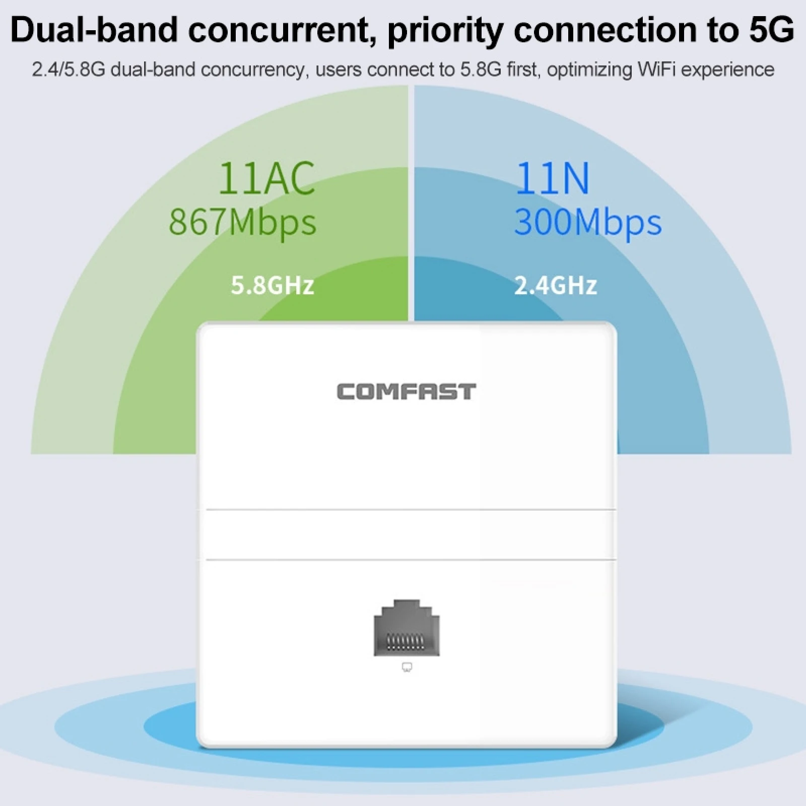 COMFAST CF-E538AC V2 1200Mbps Dual Band Indoor Wall WiFi AP