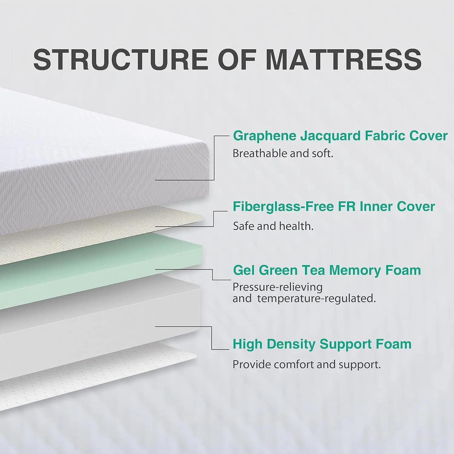 Large mattress -12 inch green tea memory foam mattress - fiber mattress - cooling gel layer -60 inch x 80 x 8  - white