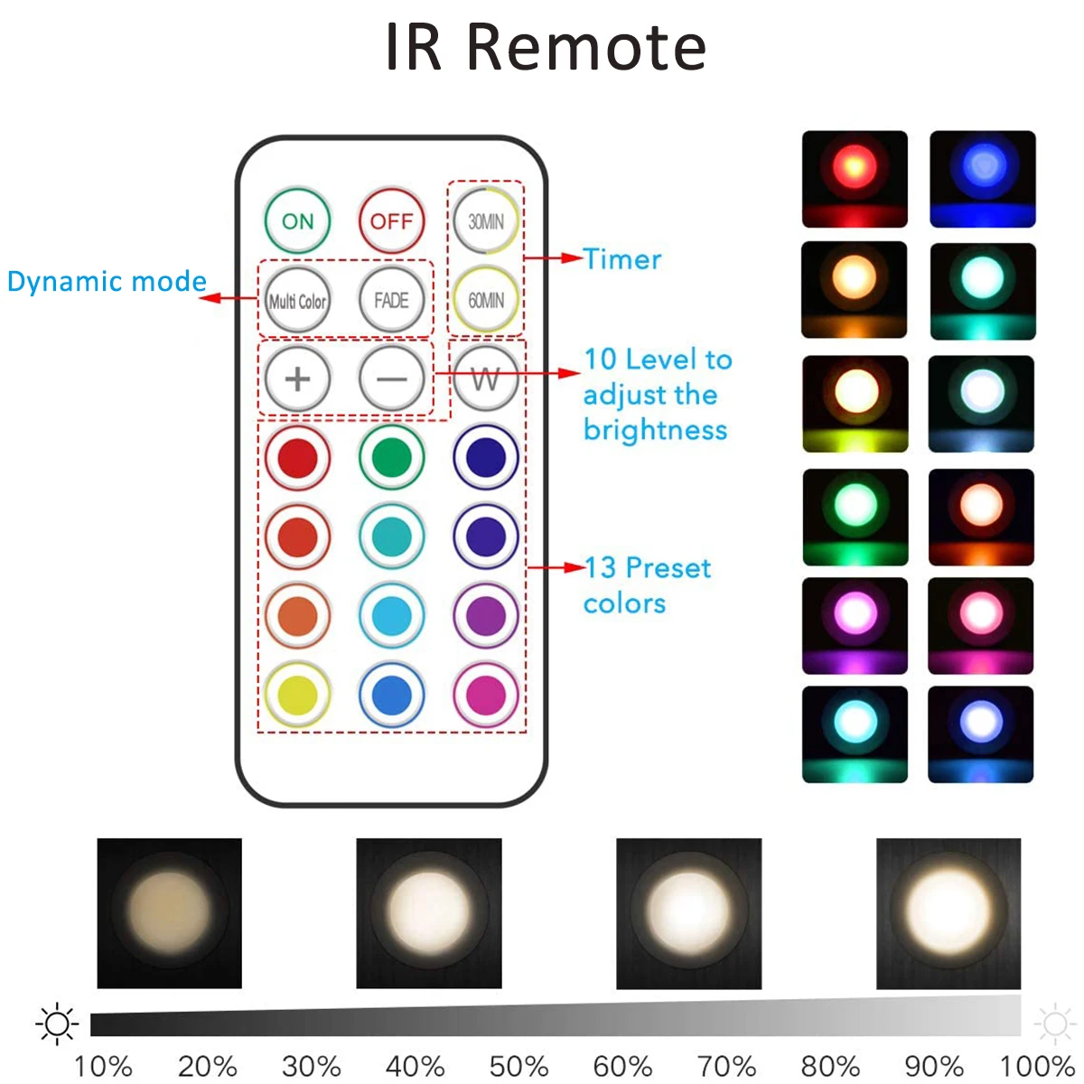 ไฟ LED ใต้ตู้พร้อมรีโมทคอนโทรลไร้สาย RGB เปลี่ยนสีไฟกลางคืนสําหรับห้องครัวห้องนอนตู้เสื้อผ้าเคาน์เตอร์