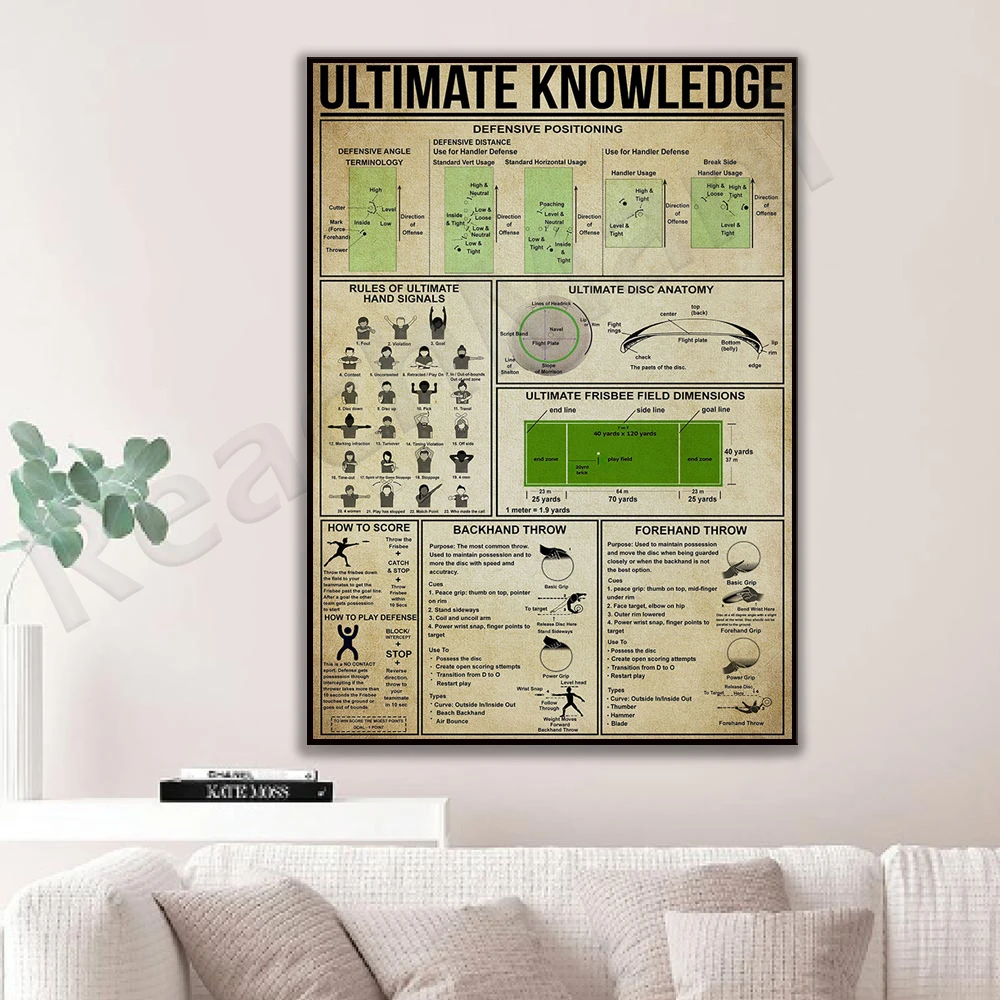 Ultimate Knowledge Posters, Sports Posters, Ultimate Posters, Home Canvas Decor, How To Score Posters, Gifts For Fans