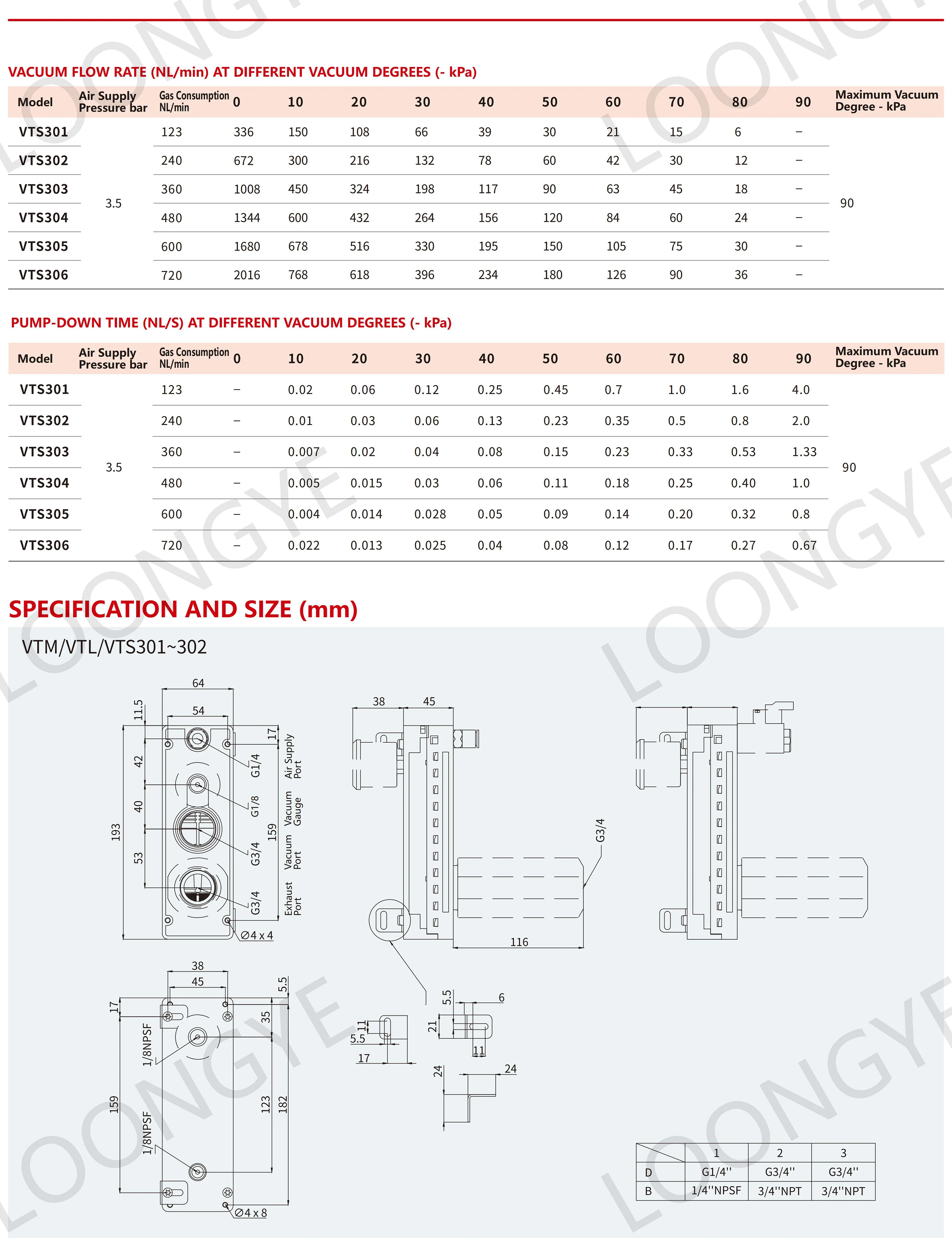LOONGYE VTM Mehrstufiger Vakuumgenerator VTM301-DN Saugleistung mit großem Durchfluss AM AMC PM Unterdruck-Vakuumpadpumpe VTS Pneumatik – Detail 7